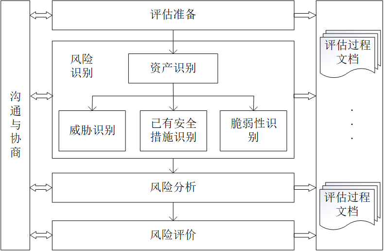 风险评估流程2.png